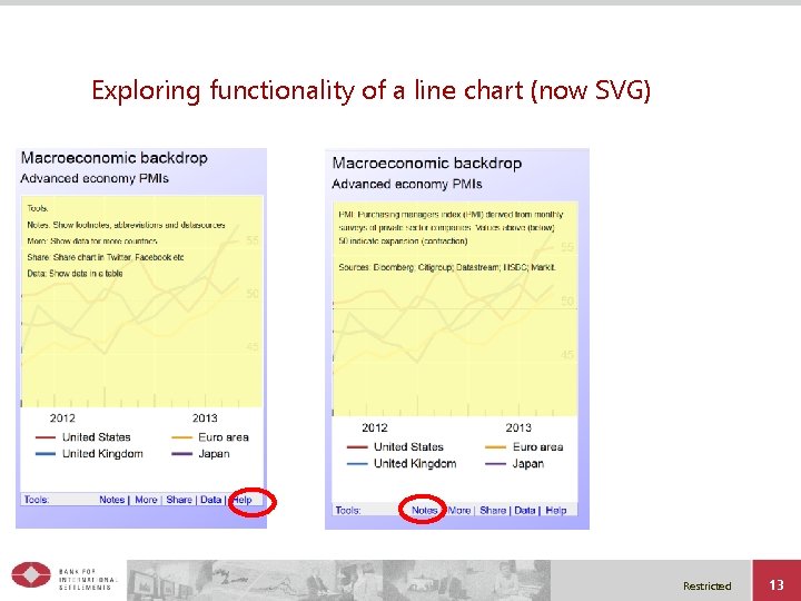 Exploring functionality of a line chart (now SVG) Restricted 13 