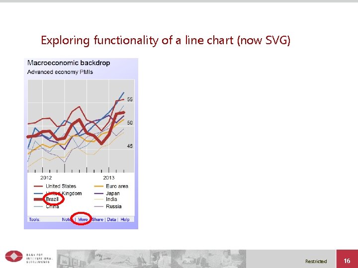 Exploring functionality of a line chart (now SVG) Restricted 16 