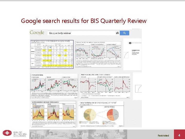 Google search results for BIS Quarterly Review Restricted 4 