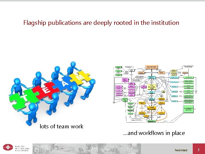 Flagship publications are deeply rooted in the institution lots of team work …and workflows