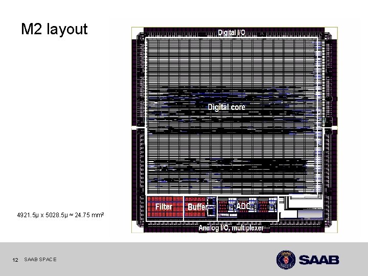 M 2 layout 4921. 5µ x 5028. 5µ ≈ 24. 75 mm 2 12