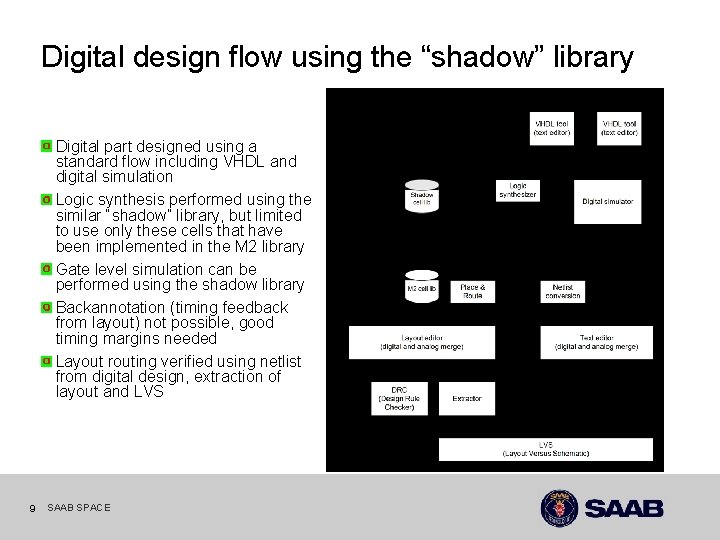 Digital design flow using the “shadow” library Digital part designed using a standard flow