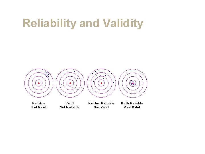 Reliability and Validity 