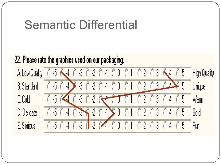 Semantic Differential 