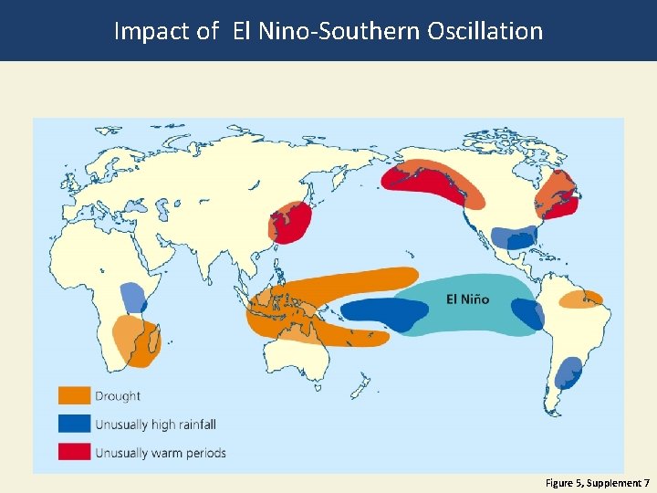 Impact of El Nino-Southern Oscillation Figure 5, Supplement 7 
