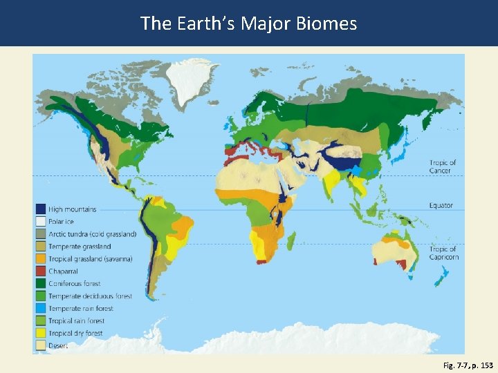 The Earth’s Major Biomes Fig. 7 -7, p. 153 