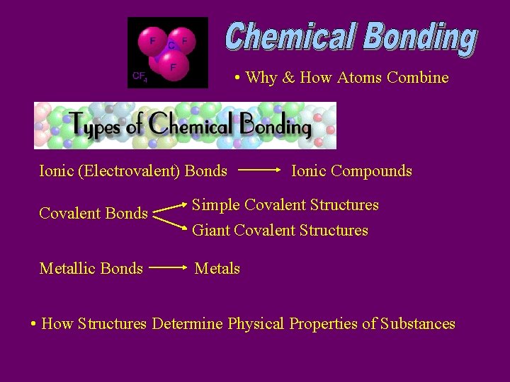  • Why & How Atoms Combine Ionic (Electrovalent) Bonds Ionic Compounds Covalent Bonds