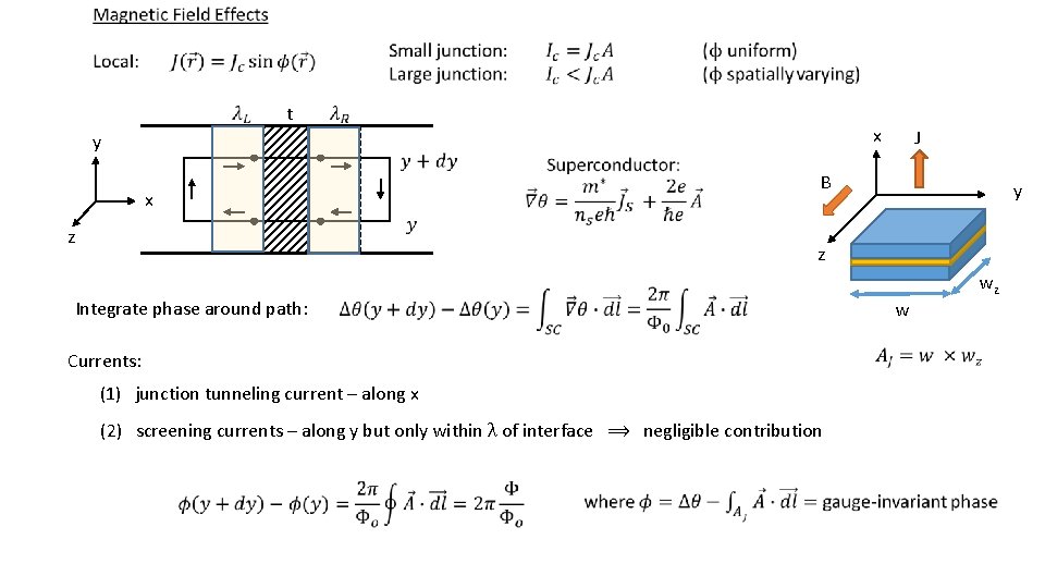  t y x J B x y z z Integrate phase around path: