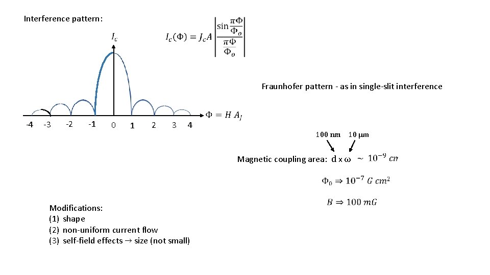 Interference pattern: Fraunhofer pattern - as in single-slit interference -4 -3 -2 -1 0