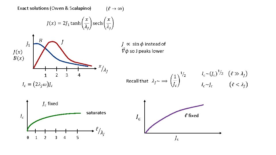 Exact solutions (Owen & Scalapino) 1 2 3 4 saturates ℓ fixed 0 1