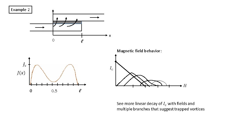 Example 2 0 x ℓ Magnetic field behavior: – I I I 0 ℓ