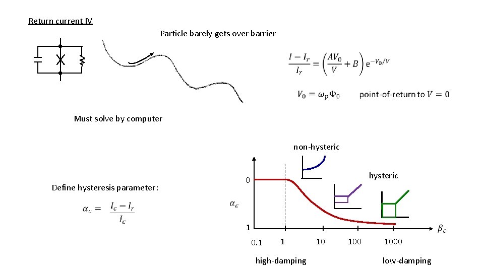 Return current IV Particle barely gets over barrier Must solve by computer non-hysteric Define