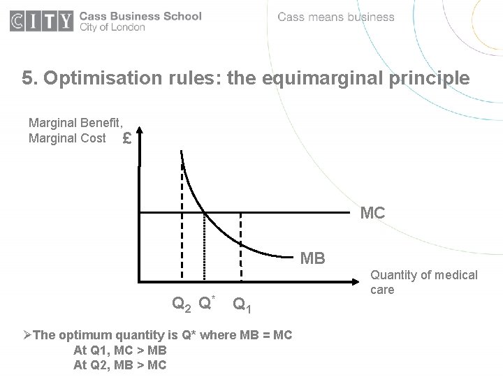5. Optimisation rules: the equimarginal principle Marginal Benefit, Marginal Cost £ MC MB Q
