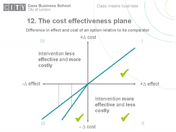 12. The cost effectiveness plane Difference in effect and cost of an option relative