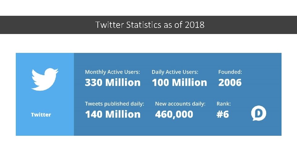 Twitter Statistics as of 2018 