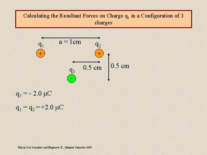 Calculating the Resultant Forces on Charge q 1 in a Configuration of 3 charges