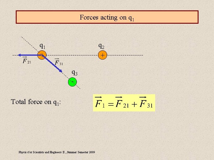 Forces acting on q 1 + q 2 + q 3 - Total force