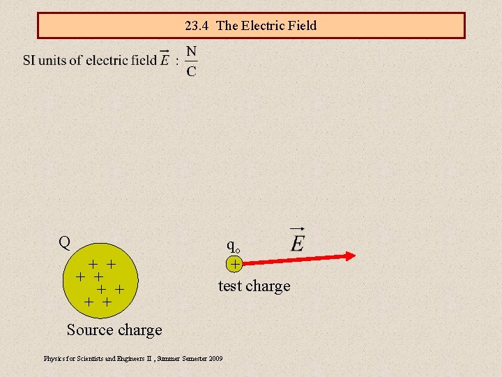 23. 4 The Electric Field Q + + + + qo + test charge