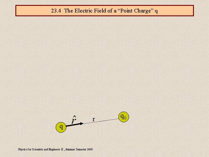 23. 4 The Electric Field of a “Point Charge” q q r Physics for