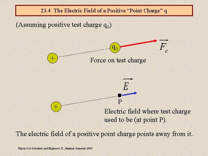 23. 4 The Electric Field of a Positive “Point Charge” q (Assuming positive test