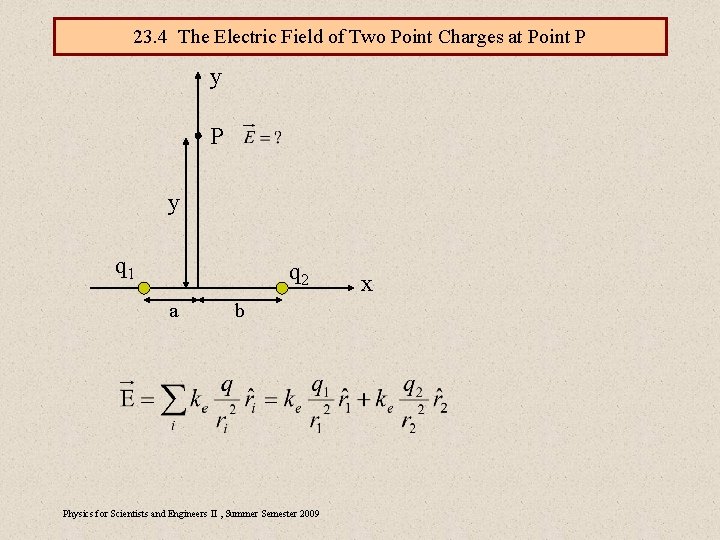 23. 4 The Electric Field of Two Point Charges at Point P y q