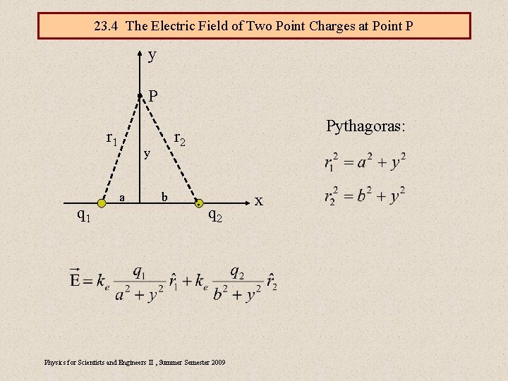 23. 4 The Electric Field of Two Point Charges at Point P y P