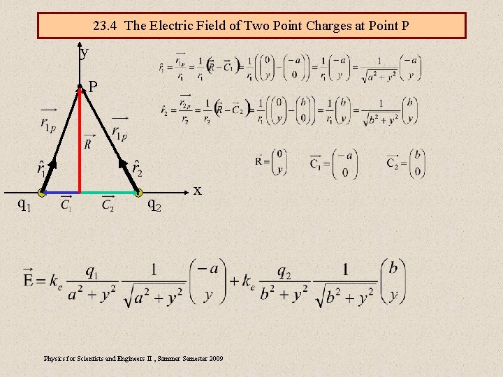 23. 4 The Electric Field of Two Point Charges at Point P y P