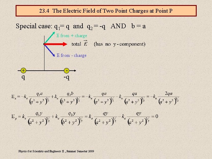 23. 4 The Electric Field of Two Point Charges at Point P Special case: