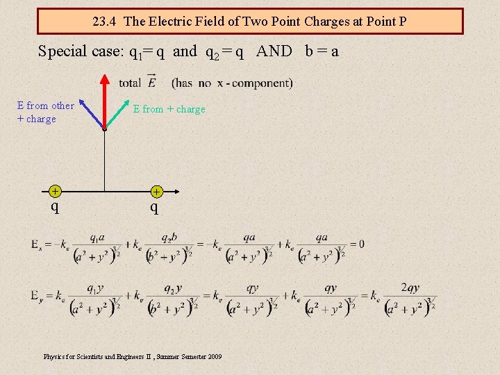 23. 4 The Electric Field of Two Point Charges at Point P Special case: