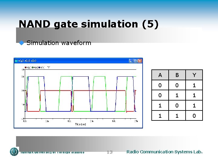 NAND gate simulation (5) u Simulation waveform Hankuk University of Foreign Studies 13 A
