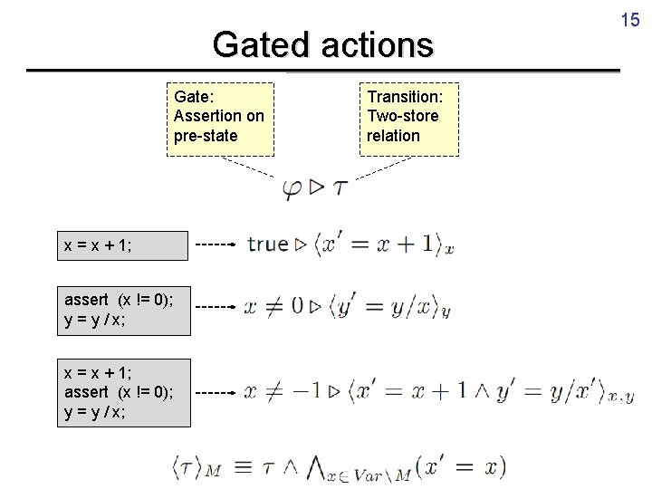 Gated actions Gate: Assertion on pre-state x = x + 1; assert (x !=