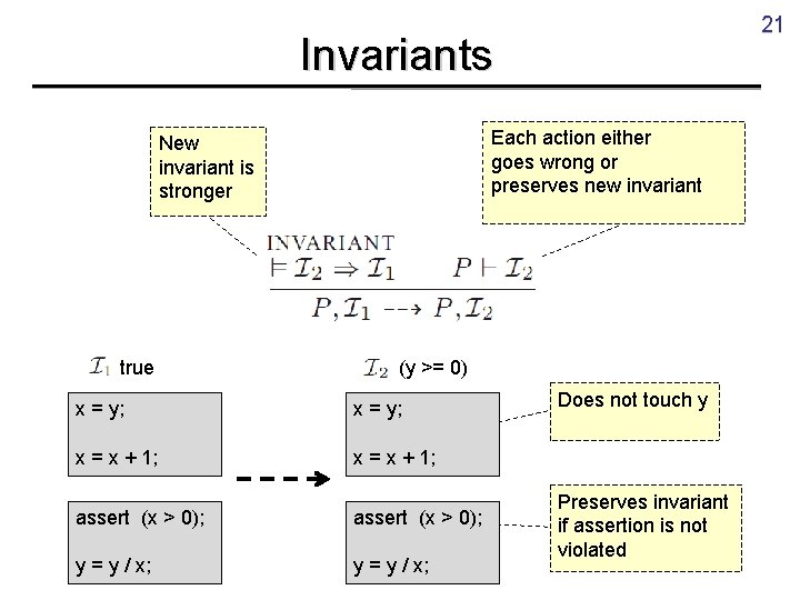 21 Invariants Each action either goes wrong or preserves new invariant New invariant is