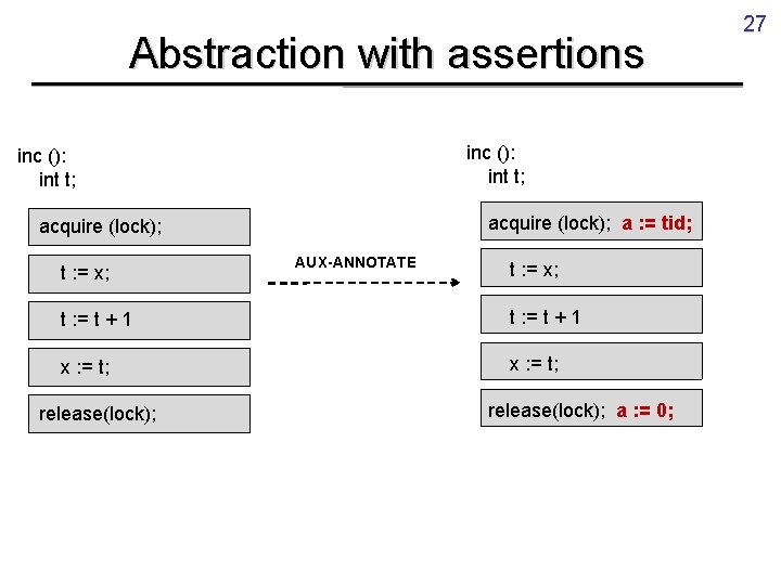 Abstraction with assertions inc (): int t; acquire (lock); a : = tid; acquire