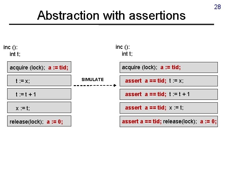 Abstraction with assertions inc (): int t; acquire (lock); a : = tid; t