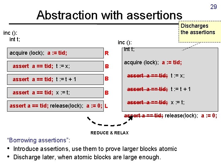 Abstraction with assertions Discharges the assertions inc (): int t; acquire (lock); a :