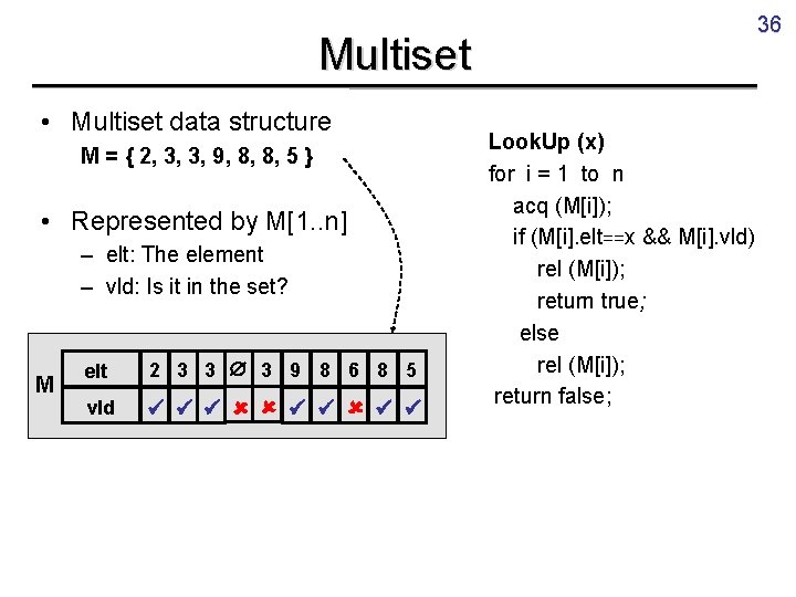 36 Multiset • Multiset data structure M = { 2, 3, 3, 9, 8,