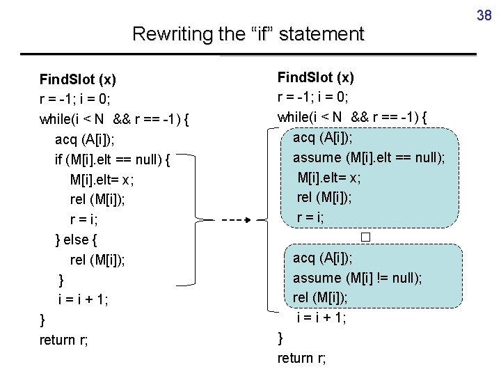 Rewriting the “if” statement Find. Slot (x) r = -1; i = 0; while(i