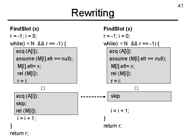 41 Rewriting Find. Slot (x) r = -1; i = 0; while(i < N