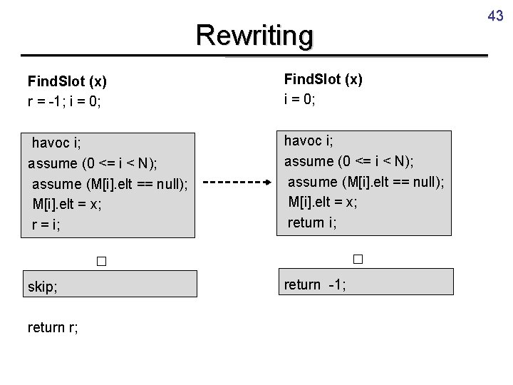 43 Rewriting Find. Slot (x) r = -1; i = 0; Find. Slot (x)