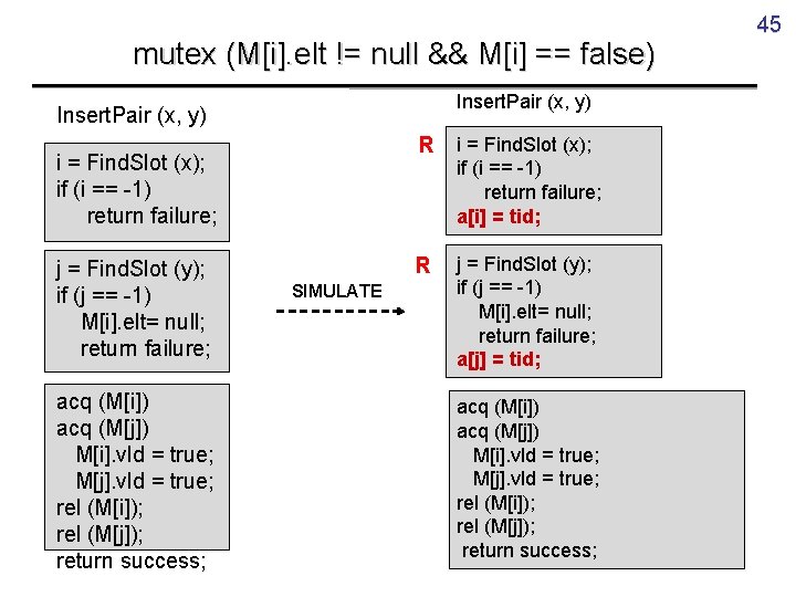 mutex (M[i]. elt != null && M[i] == false) Insert. Pair (x, y) i