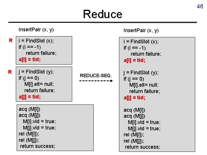 46 Reduce Insert. Pair (x, y) R i = Find. Slot (x); if (i