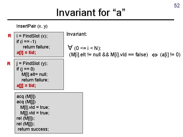 Invariant for “a” 52 Insert. Pair (x, y) R R i = Find. Slot