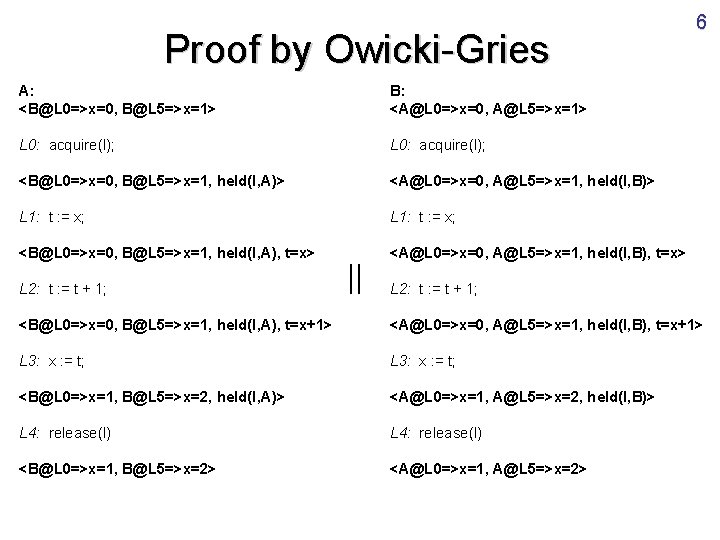 Proof by Owicki-Gries A: <B@L 0=>x=0, B@L 5=>x=1> B: <A@L 0=>x=0, A@L 5=>x=1> L