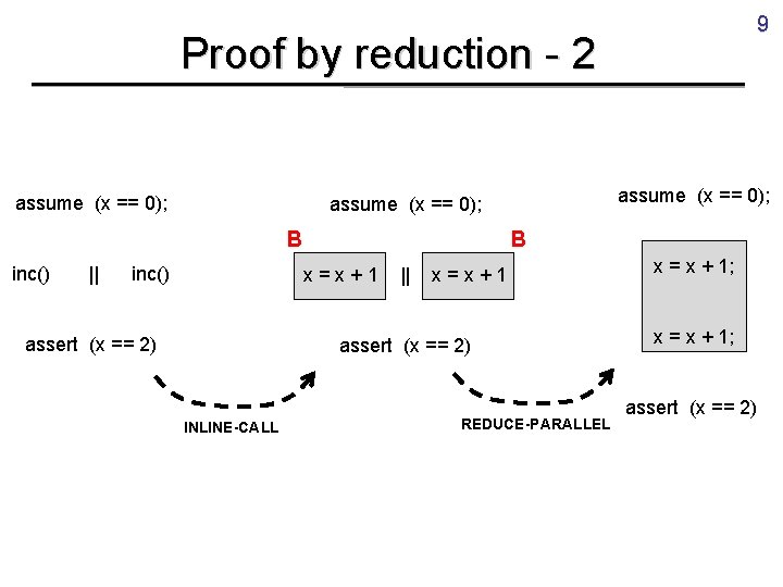 9 Proof by reduction - 2 assume (x == 0); B B inc() ||