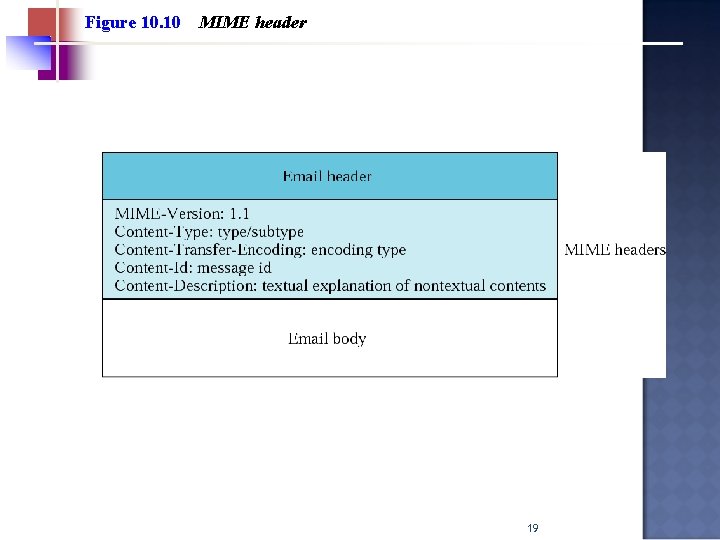 Figure 10. 10 MIME header 19 