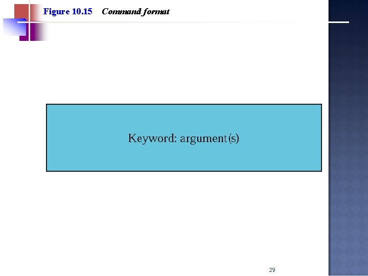 Figure 10. 15 Command format 29 