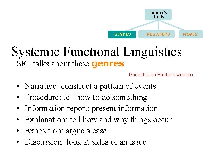 hunter’s tools GENRES REGISTERS MOVES Systemic Functional Linguistics SFL talks about these genres: Read