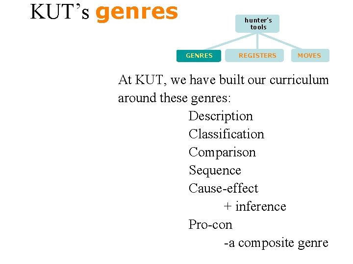 KUT’s genres hunter’s tools GENRES REGISTERS MOVES At KUT, we have built our curriculum