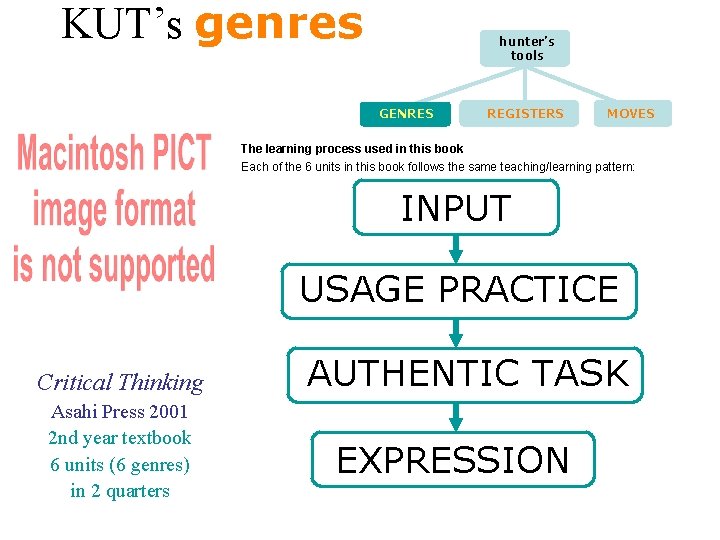 KUT’s genres hunter’s tools GENRES REGISTERS MOVES The learning process used in this book