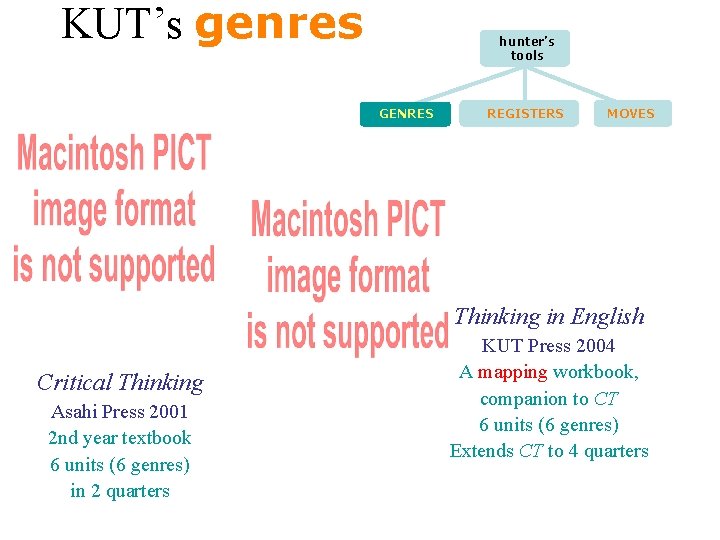 KUT’s genres hunter’s tools GENRES REGISTERS MOVES Thinking in English Critical Thinking Asahi Press